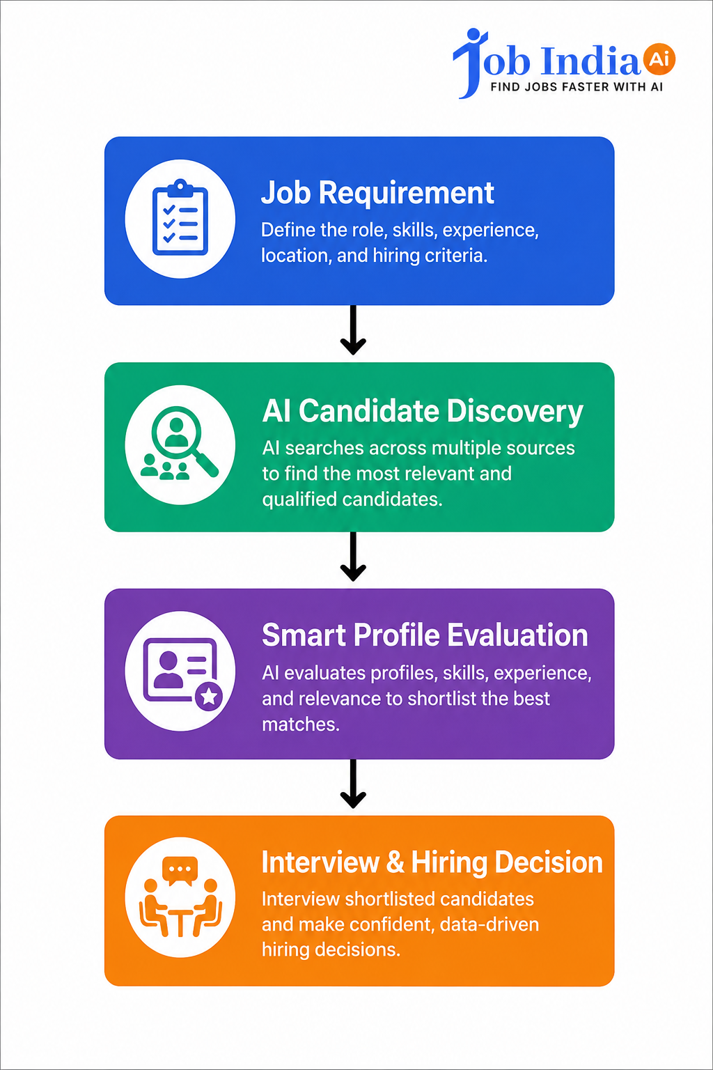 The Hidden Cost of Slow Hiring: A Practical Framework to Help HR Teams Recruit Better, Faster, and Smarter